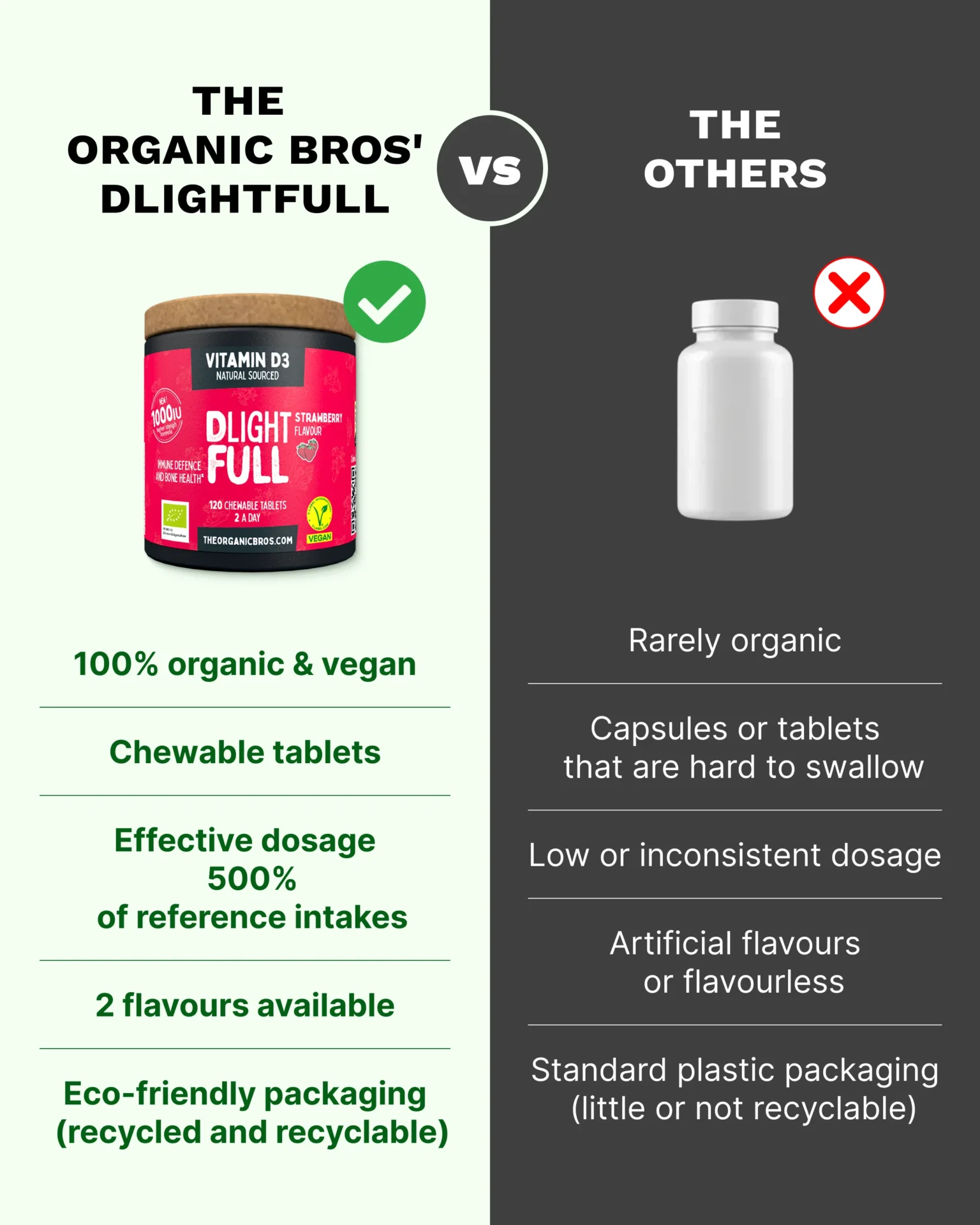 Comparatif